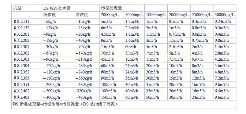 醫院污水處理設備項目-污水處理設備有哪些？